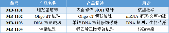 “小磁珠,大用途”东纳生物热销系列磁性微球产品 “小磁珠,大用途”东纳生物热销系列磁性微球产品