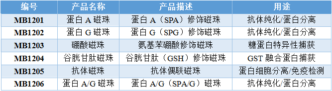 “小磁珠,大用途”东纳生物热销系列磁性微球产品 “小磁珠,大用途”东纳生物热销系列磁性微球产品