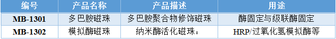 “小磁珠,大用途”东纳生物热销系列磁性微球产品 “小磁珠,大用途”东纳生物热销系列磁性微球产品