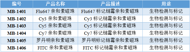 “小磁珠,大用途”东纳生物热销系列磁性微球产品 “小磁珠,大用途”东纳生物热销系列磁性微球产品