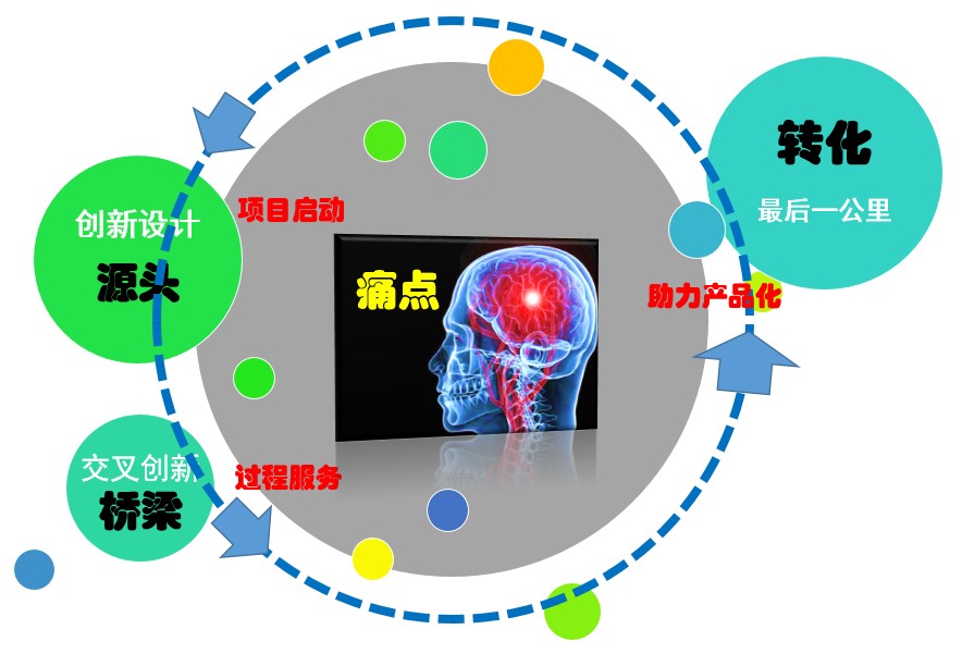 纳米科技：赋能生命科学，助力医学发展