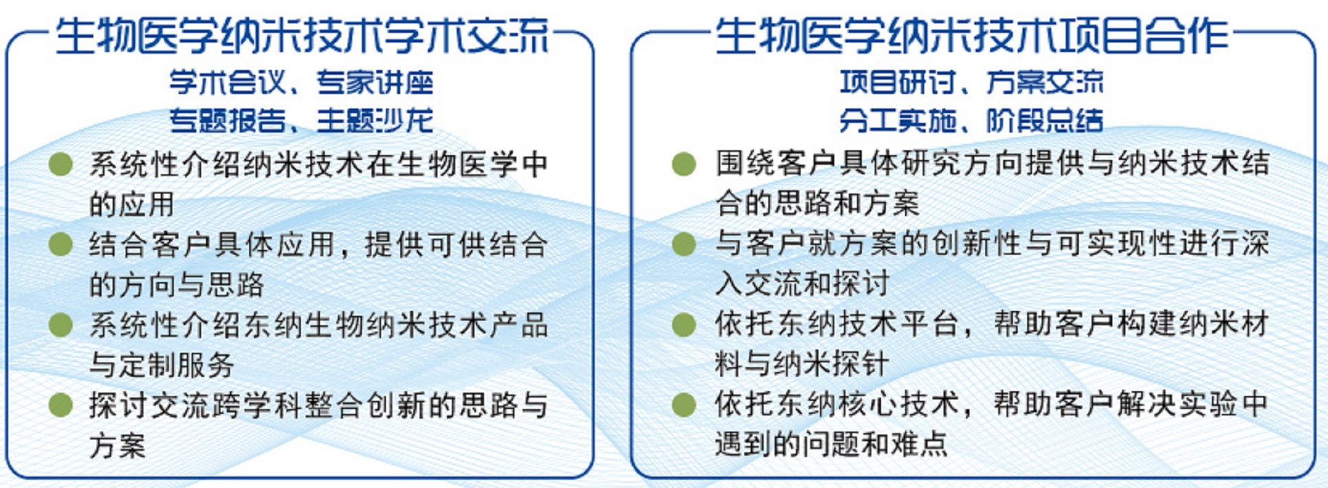 纳米科技：赋能生命科学，助力医学发展
