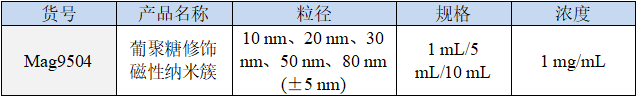 新品推荐│葡聚糖修饰磁性纳米簇(羧基) 新品推荐│葡聚糖修饰磁性纳米簇(羧基)