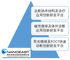 微纳米定制服务 微纳米定制服务