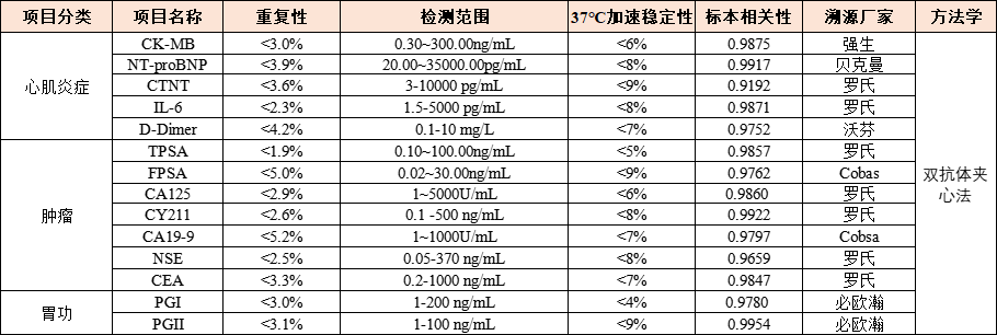东纳生物推出“磁珠+试剂优化”综合解决方案——助推发光磁珠国产替代,赋能体外诊断行业发展 东纳生物推出“磁珠+试剂优化”综合解决方案——助推发光磁珠国产替代,赋能体外诊断行业发展