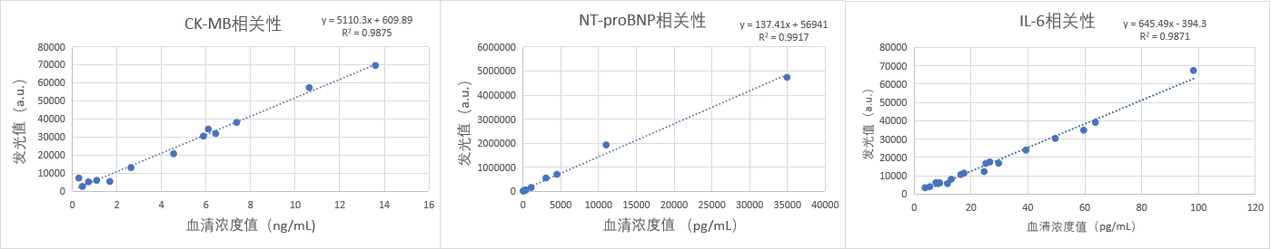 东纳生物推出“磁珠+试剂优化”综合解决方案——助推发光磁珠国产替代,赋能体外诊断行业发展 东纳生物推出“磁珠+试剂优化”综合解决方案——助推发光磁珠国产替代,赋能体外诊断行业发展