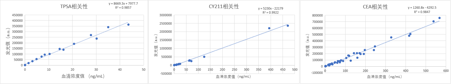 东纳生物推出“磁珠+试剂优化”综合解决方案——助推发光磁珠国产替代,赋能体外诊断行业发展 东纳生物推出“磁珠+试剂优化”综合解决方案——助推发光磁珠国产替代,赋能体外诊断行业发展