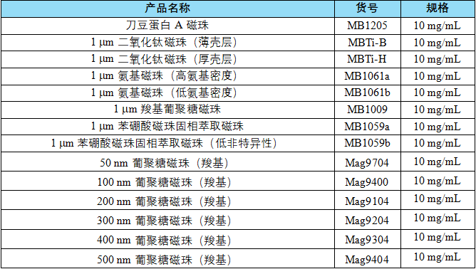 MagBeads®系列功能化磁珠在糖基化蛋白质及糖肽富集中的应用
