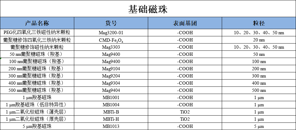 东纳生物细胞分选大集合