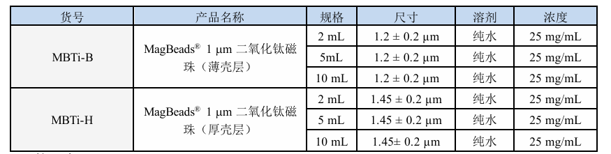 Anal Chem｜东南大学研究团队：联合应用高性能磁珠与纳米酶实现多模态快速检测恶性淋巴瘤细胞外囊泡