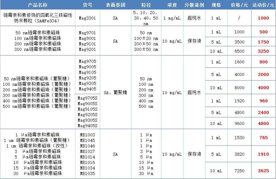 2025东纳生物开学季优惠