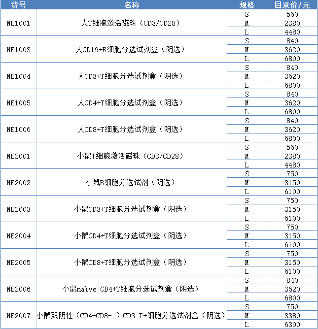 2025东纳生物开学季优惠