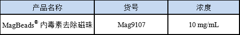 新品推荐│MagBeads®内毒素去除磁珠