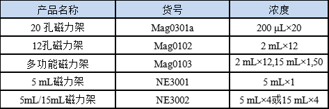 新品推荐│MagBeads®内毒素去除磁珠