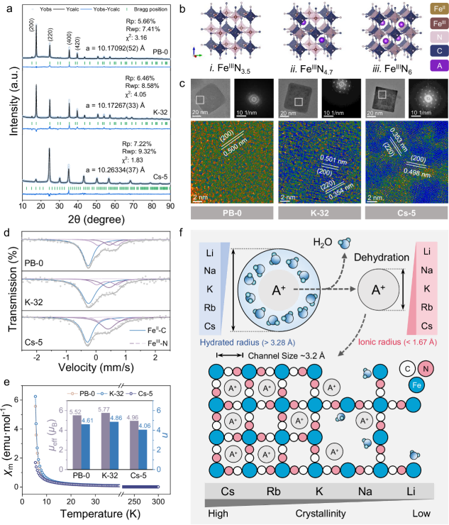 Nature Communications|东南大学张宇、马明、武昊安团队揭示配位工程调控普鲁士蓝纳米酶催化活性氧生成机制 Nature Communications|东南大学张宇、马明、武昊安团队揭示配位工程调控普鲁士蓝纳米酶催化活性氧生成机制