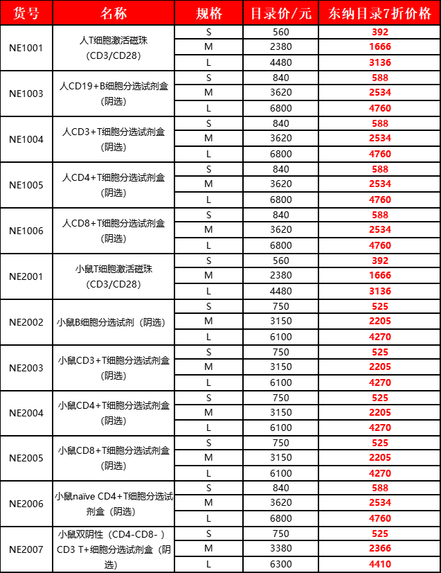 年终钜惠， 折上还送！