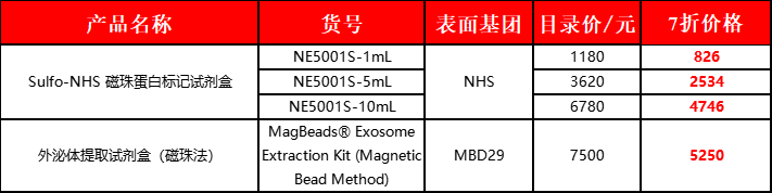 年终钜惠， 折上还送！