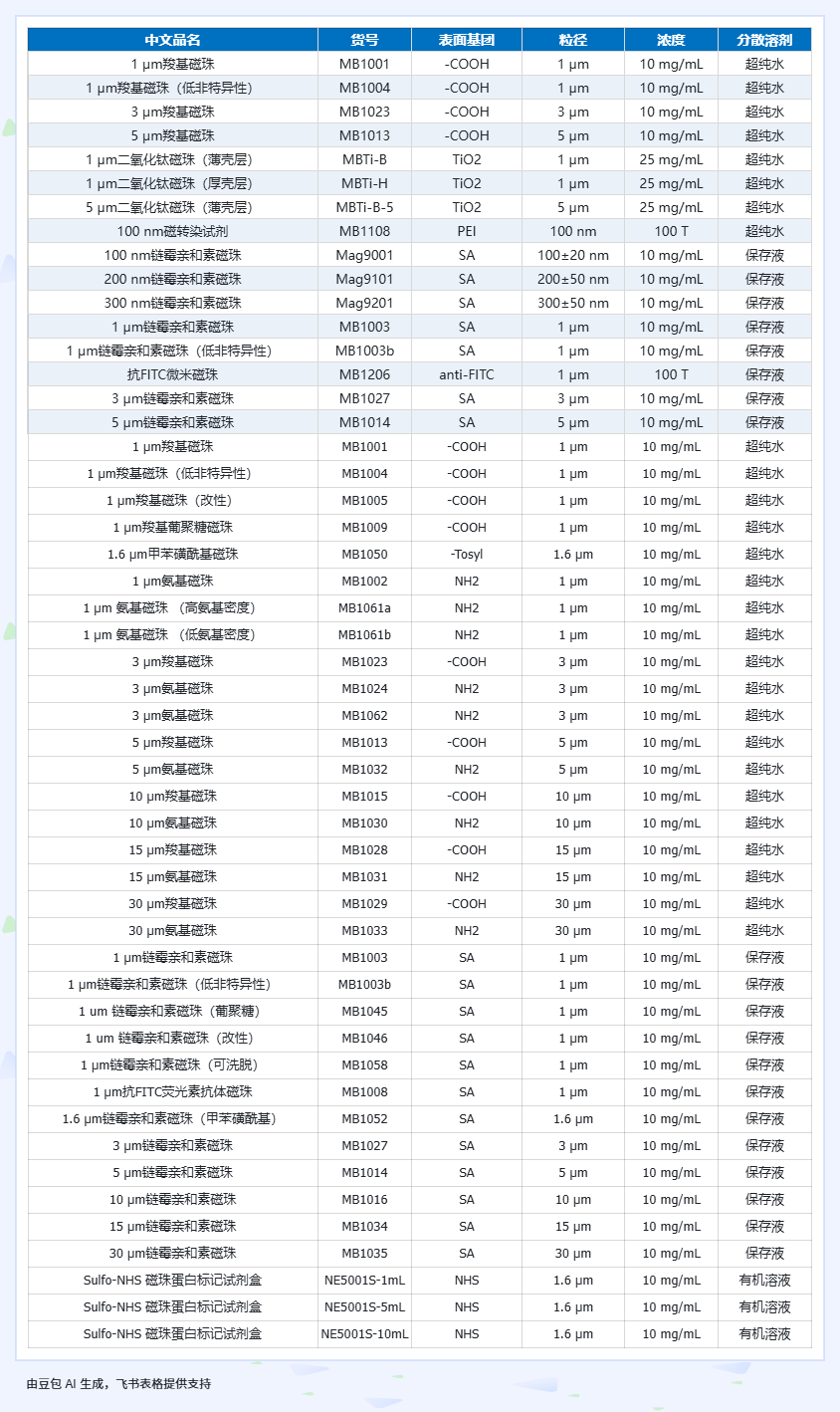 免费领取磁珠小样，反馈实验数据，得迪士尼门票！