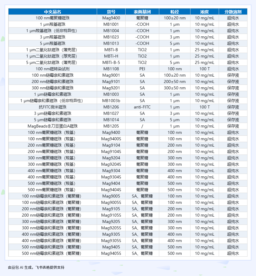 免费领取磁珠小样，反馈实验数据，得迪士尼门票！