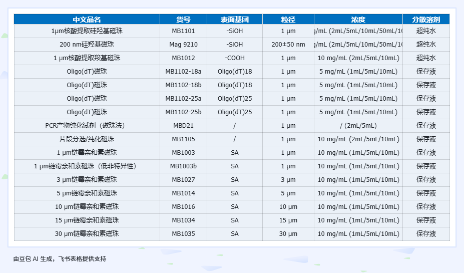 免费领取磁珠小样，反馈实验数据，得迪士尼门票！