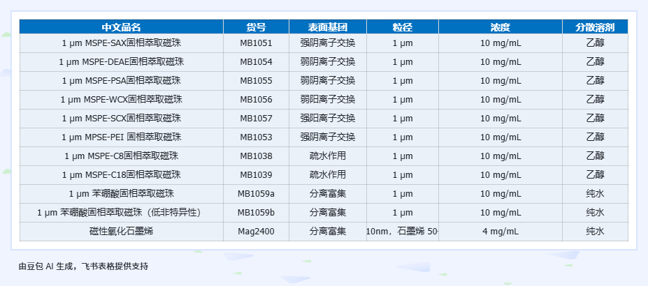 免费领取磁珠小样，反馈实验数据，得迪士尼门票！