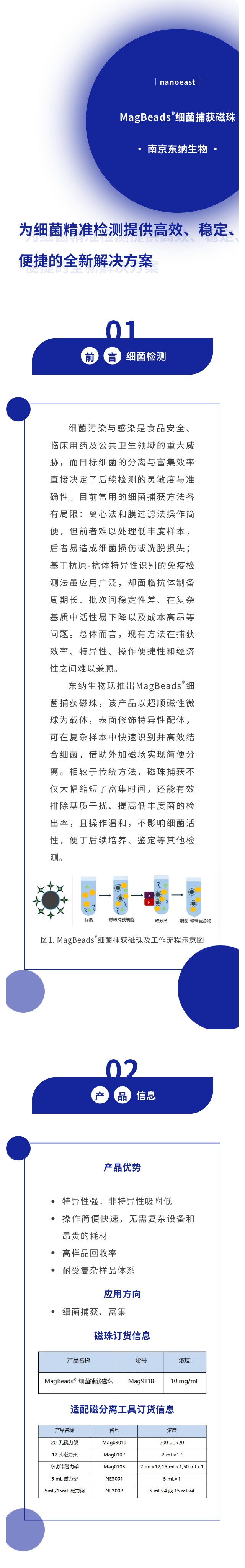 新品推荐│MagBeads®细菌捕获磁珠—为细菌精准检测提供高效、稳定、便捷的全新解决方案