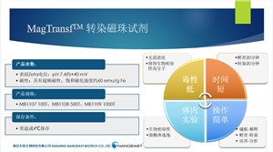 东纳带您五步解析磁转染