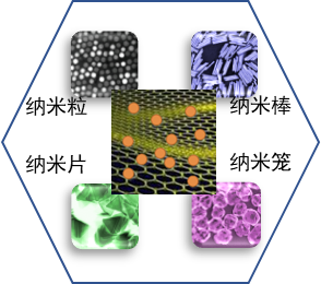 微纳米材料制备平台