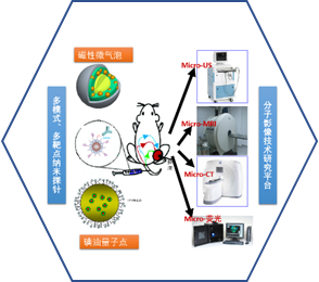 多模态分子影像研究平台