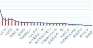 权威解读（一） | 国自然申请没方向？这些热点帮你打开思路！