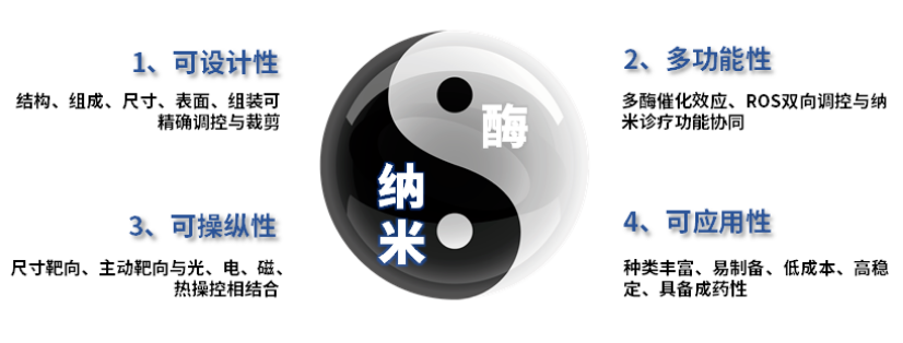 新品推荐│东纳推出纳米“新星”! 氧化铈纳米酶产品介绍