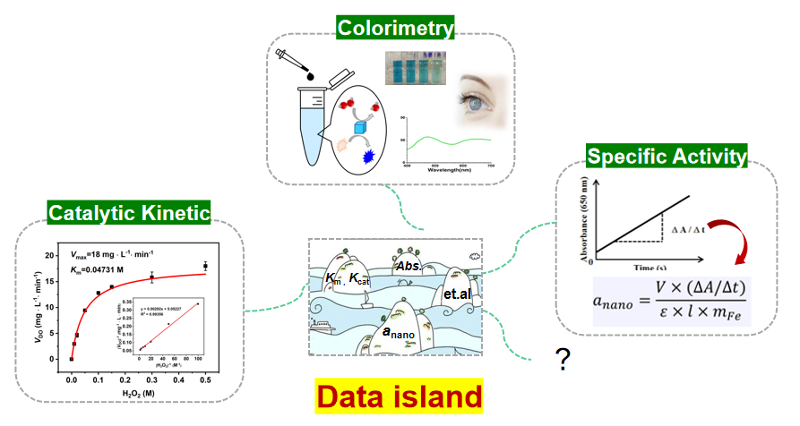 首次发布：普鲁士蓝纳米酶标准物质研制全过程