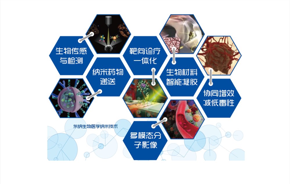 医工结合：纳米技术助力精准医疗
